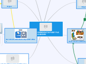 LA DEMOCACIA Y LOS DDHH - Mapa Mental