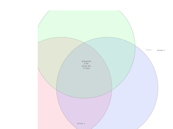 Diagrama de Venn de 3 vias - Tankekart