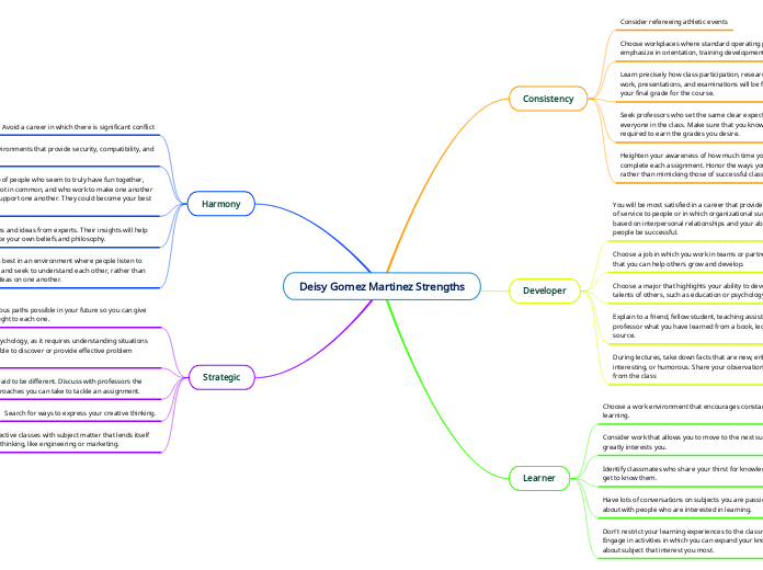 Deisy Gomez Martinez Strengths