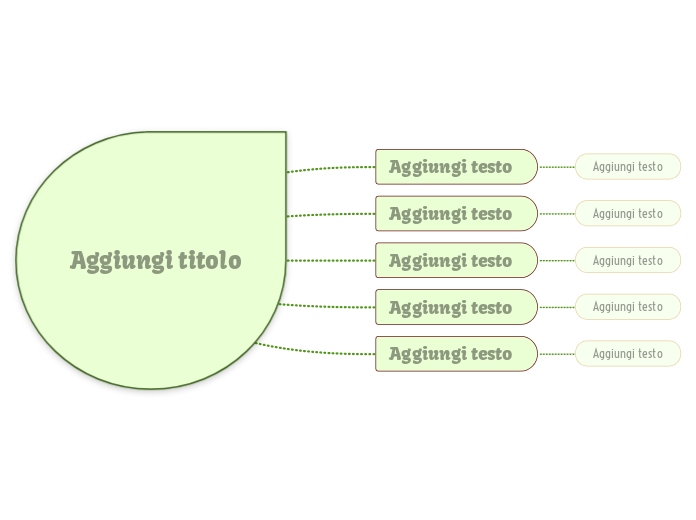 Goccia verde (chiaro) - Mind Map