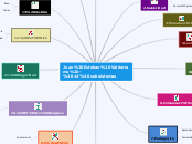 Juan Esteban Valderrama - 14 subsistema...- Mapa Mental