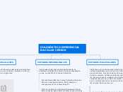 DIAGNÓSTICO DIFERENCIAL BACILLUS CEREUS - Mapa Mental