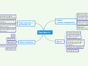 Портфолио - Мыслительная карта