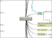 Club Coaching - Mind Map