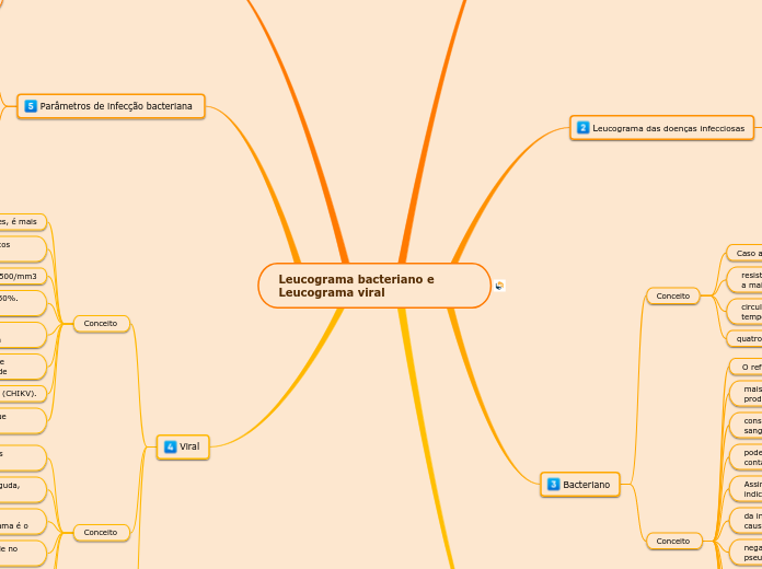 Leucograma bacteriano e Leucograma viral