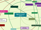 внедрение системы КИС в структур...- Мыслительная карта