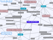 STOOL INCONTINENCE - Mind Map