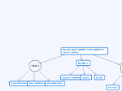 Identifying Different Kinds of Data