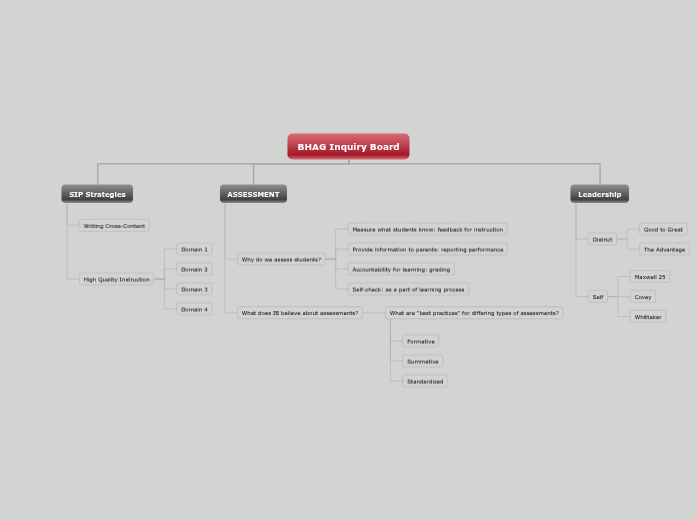 Mendoza Inquiry Board Mendoza Inquiry Board