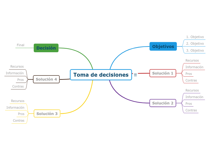 Toma de decisiones - Mapa Mental