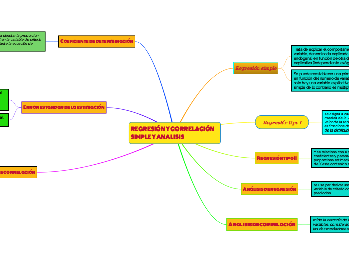REGRESIÓN Y CORRELACIÓN SIMPLE Y ANALISIS