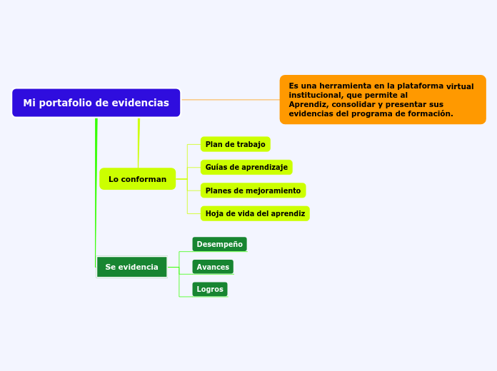 Portafolio De Evidencias Mindmap My Xxx Hot Girl 7652