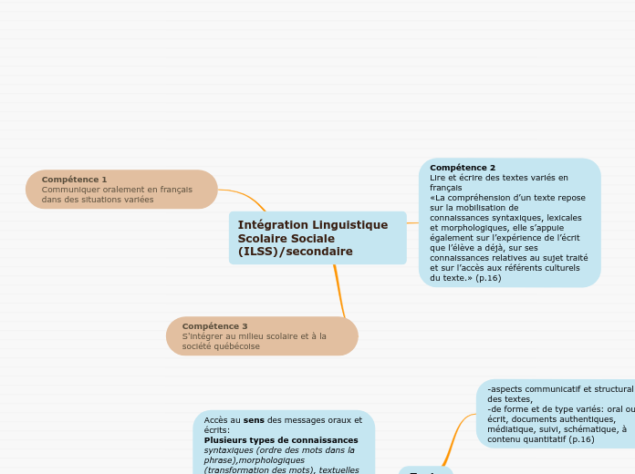 Intégration Linguistique Scolaire Sociale (ILSS)/secondaire