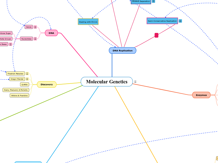 Molecular Genetics Molecular Genetics