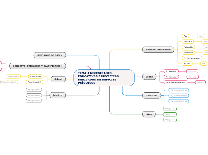 1ºº - Mapa Mental