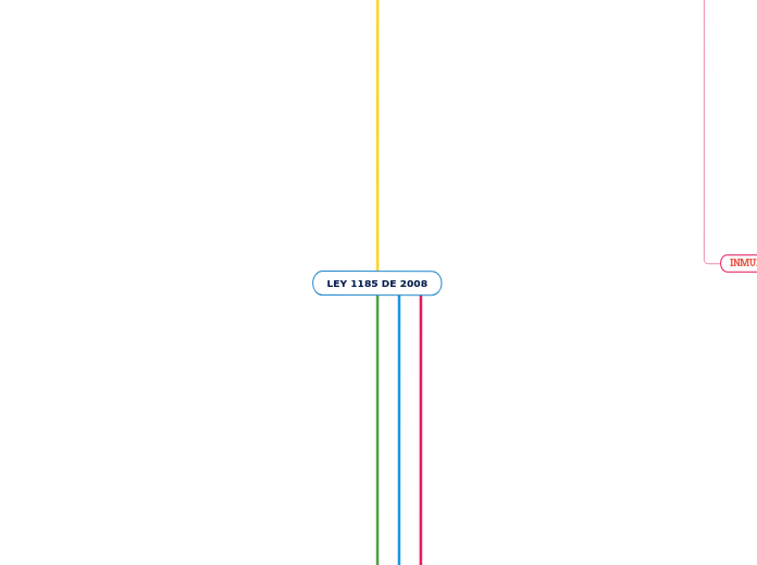 LEY 1185 DE 2008
