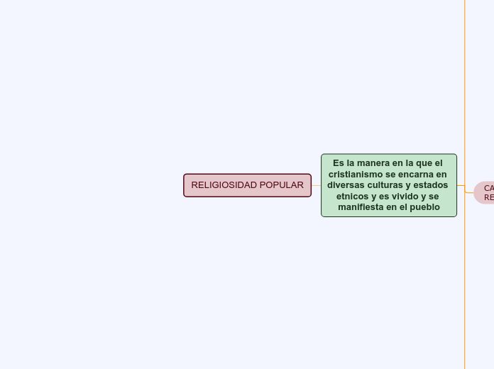 RELIGIOSIDAD POPULAR