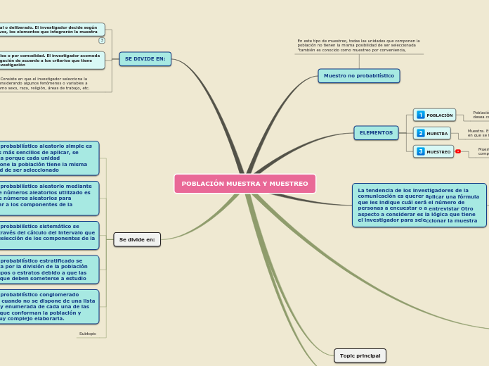 POBLACIÓN MUESTRA Y MUESTREO