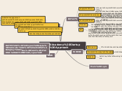 BU Academy Startup - Approach - Mind Map