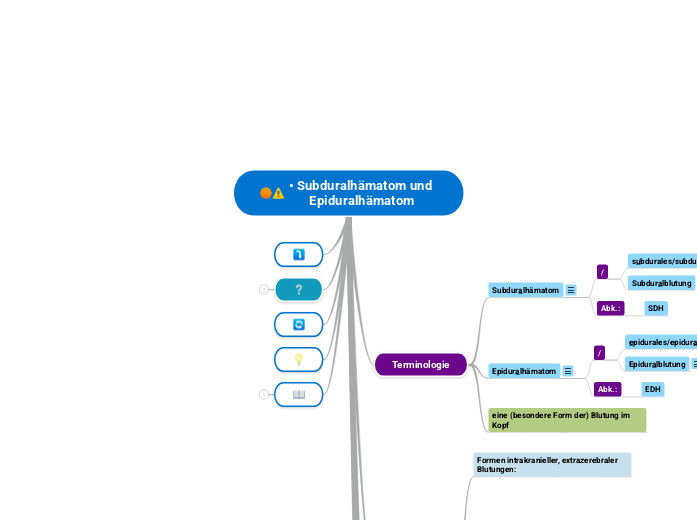 • Subduralhämatom und Epiduralhämatom - Mindmap