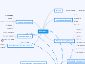 Mineria - Mapa Mental