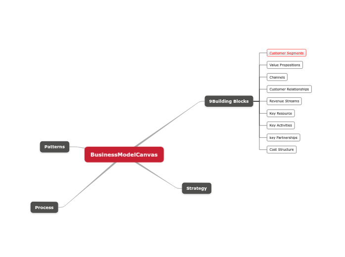 BusinessModelCanvas BusinessModelCanvas