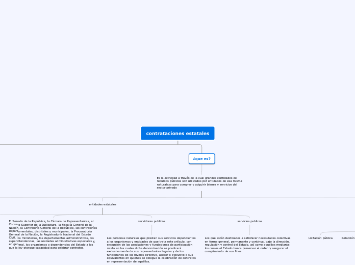 contrataciones estatales