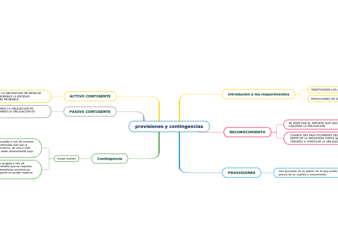 provisiones y contingencias