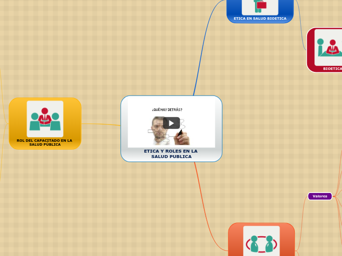 ETICA Y ROLES EN LA SALUD PUBLICA