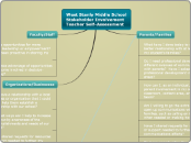 West Stanly Middle School Stakeholder Invo...- Mind Map