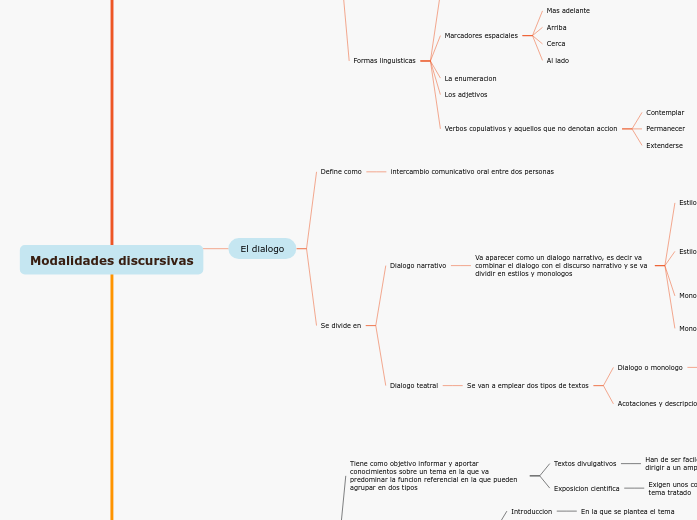 Modalidades discursivas Modalidades discursivas