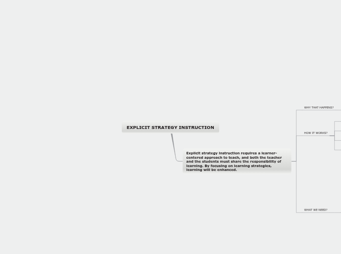 EXPLICIT STRATEGY INSTRUCTION EXPLICIT STRATEGY INSTRUCTION