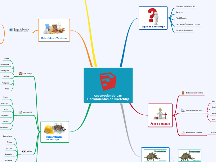 Reconociendo Las Herramientas de Sketch...- Mapa Mental