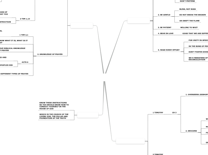 Ministerial Ethics Ministerial Ethics