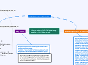 Hingamine. Kehatemperatuuri kontroll. - Mind Map