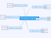 BBSS Worm Farm
Interview Research - Mind Map