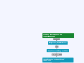 Poder y liderazgos en las organizacione...- Mapa Mental