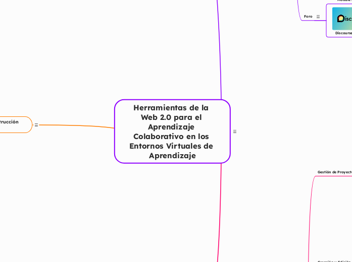 Herramientas de la Web 2.0 para el Apre...- Mapa Mental