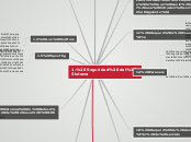 1. Seguridad del Sistema - Mapa Mental