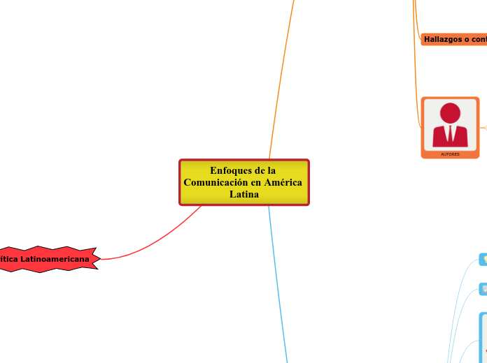 Enfoques de la Comunicación en América Latina