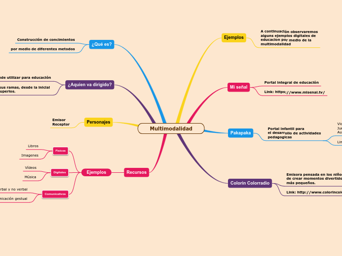 Multimodalidad