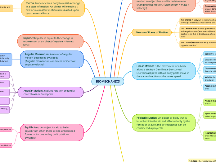 BIOMECHANICS - Mind Map