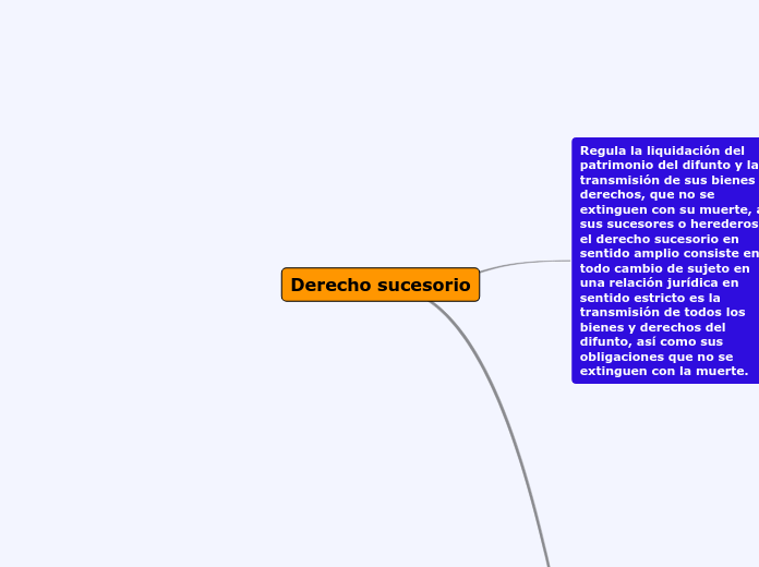 Derecho sucesorio