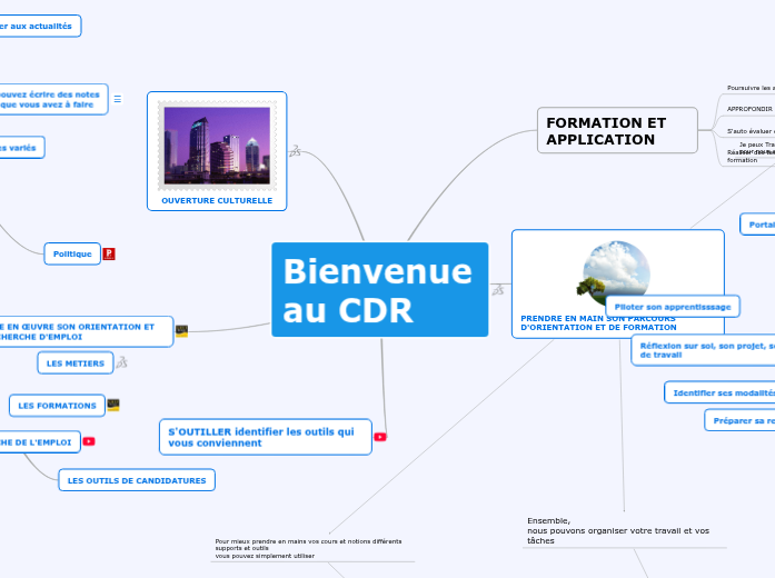 CDR PRESENTATION  CDR PRESENTATION