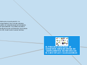 Sample Mind Map