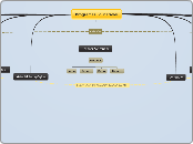 Programas Educativos - Mapa Mental