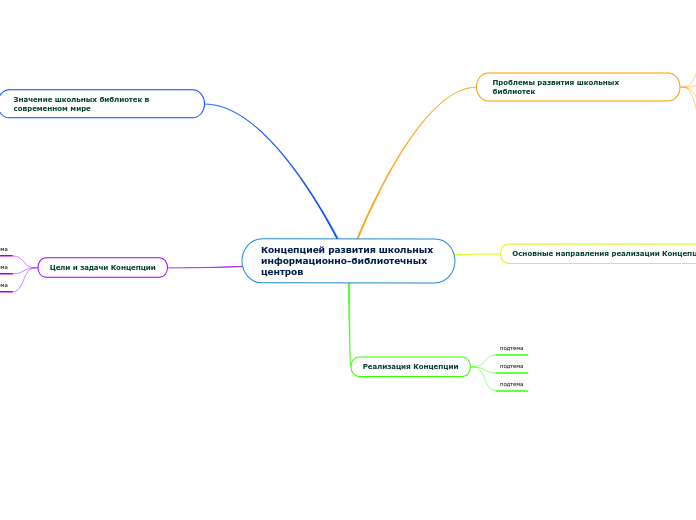 Концепцией развития школьных инф...- Мыслительная карта