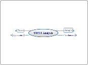 SWOT Analysis - Mind Map