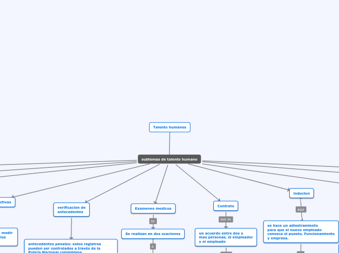 Talento humanos - Mapa Mental