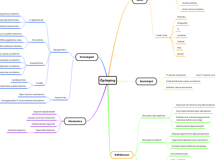 Õpileping - Mind Map